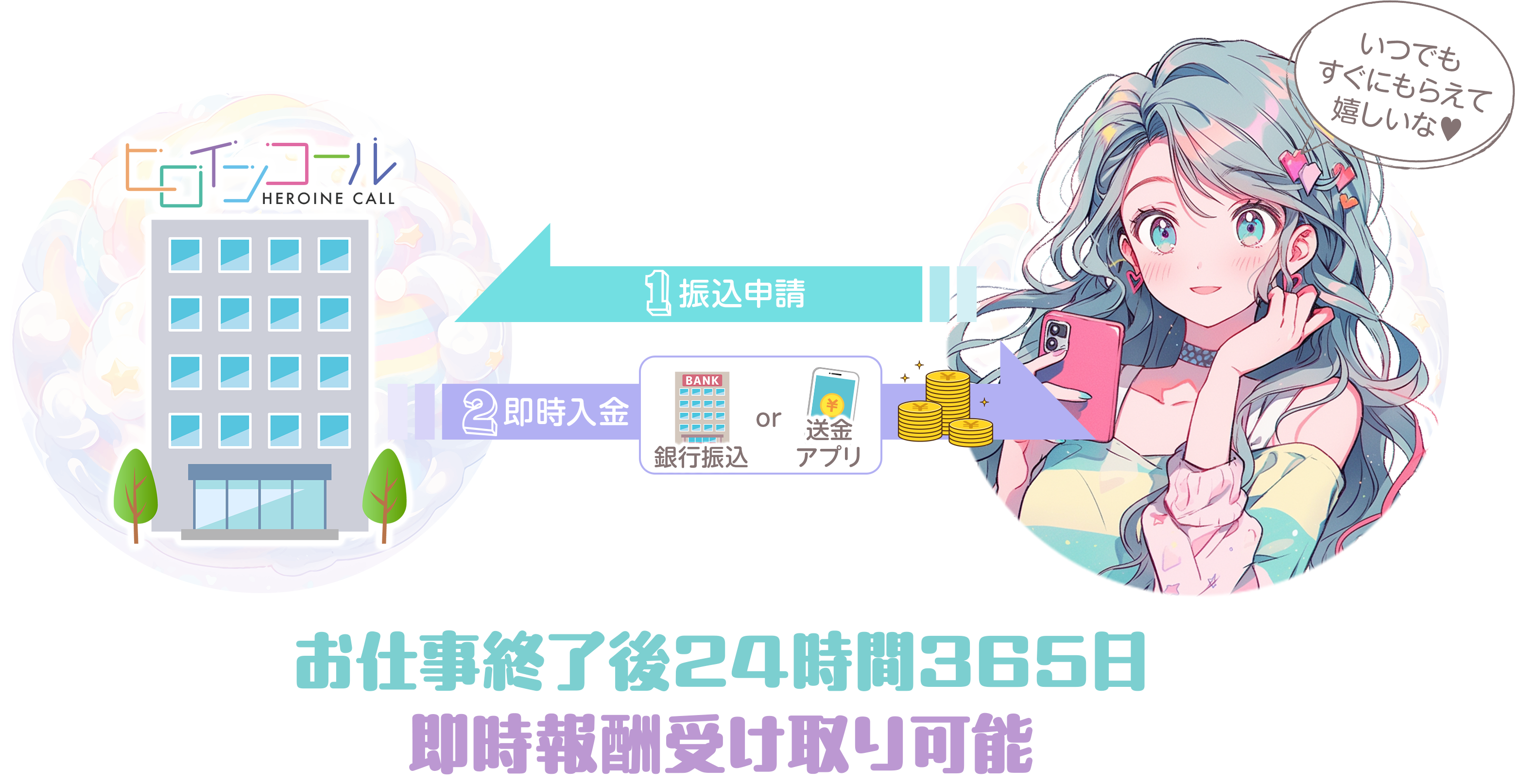 お支払い方法図